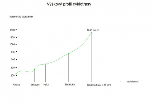 201107261428140.vyskovy_profil